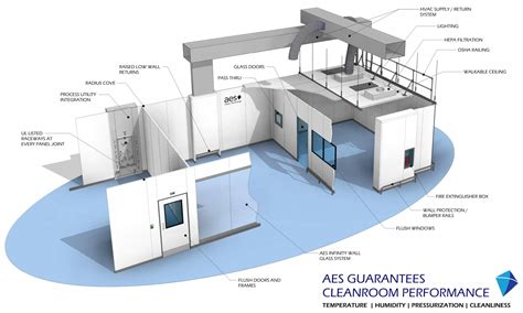 Clean Room System .